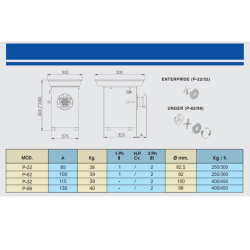 Picadora de carne Braher P-98  INOX 400V